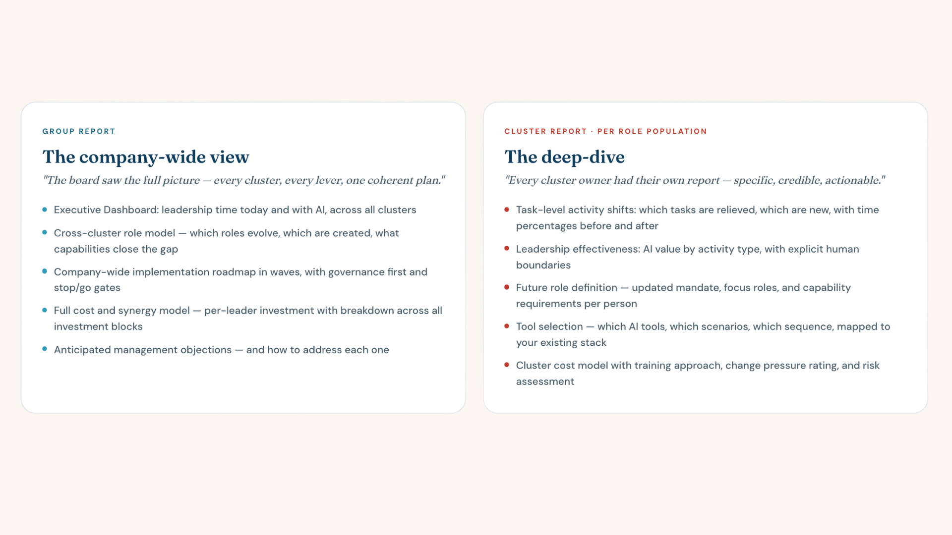 Two reports. One roadmap. One business case. what you get AIIA